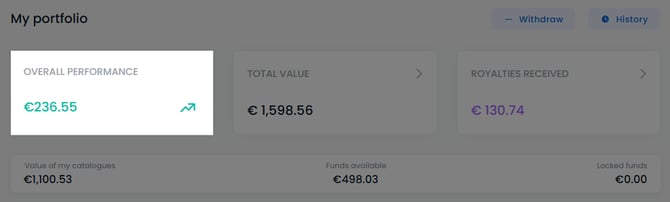 Portfolio - Overall performance