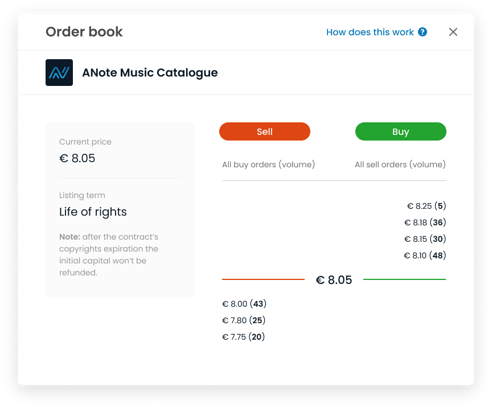 Trading Book Modal